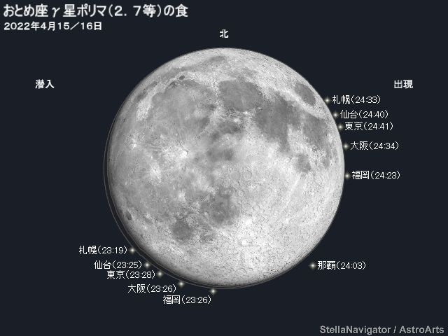 ポリマの潜入・出現位置と時刻