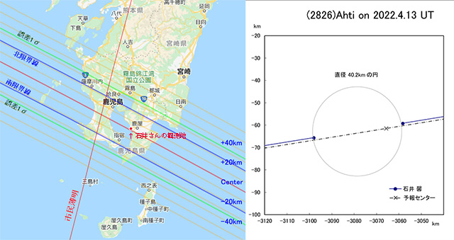 改良予報図と整約図