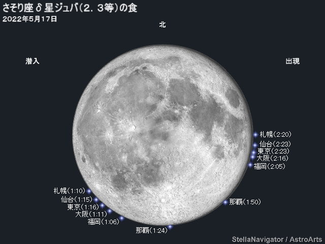 ジュバの潜入・出現位置と時刻