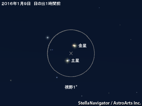 星図