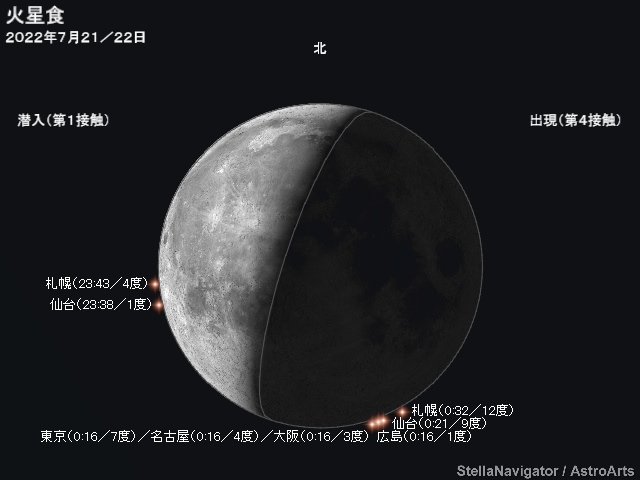 火星の潜入・出現位置と時刻