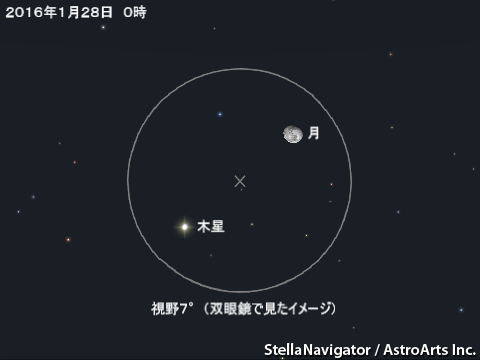 星図