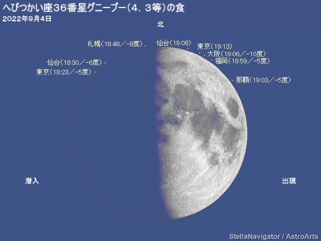 グニーブーの潜入・出現位置と時刻