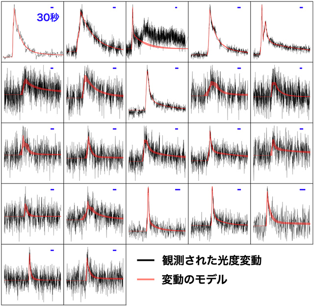 22件の恒星フレア