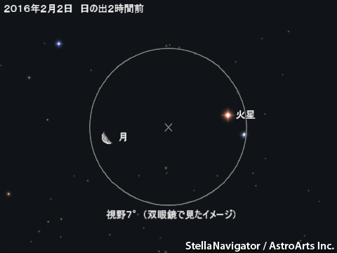 星図