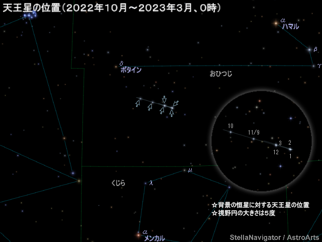 天王星の位置