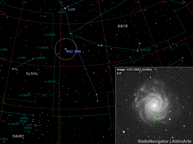 NGC 3938周辺の星図と、DSS画像に表示した超新星