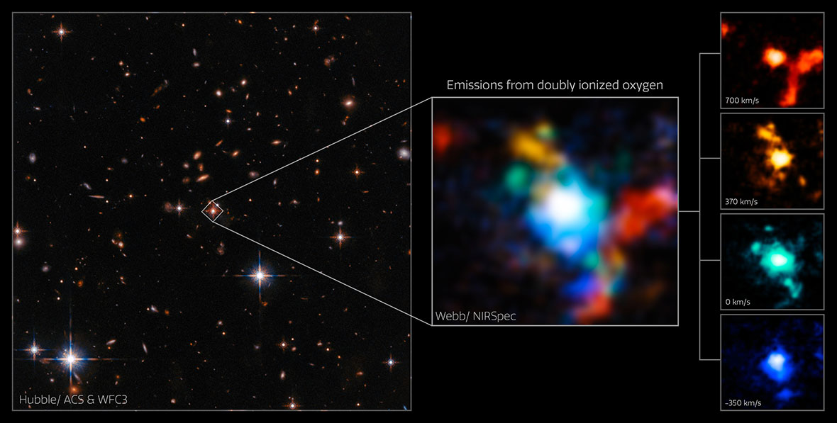SDSS J165202と周辺のガスの動き