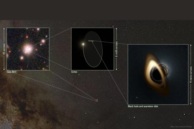 一番近いブラックホール」の記録更新 - アストロアーツ