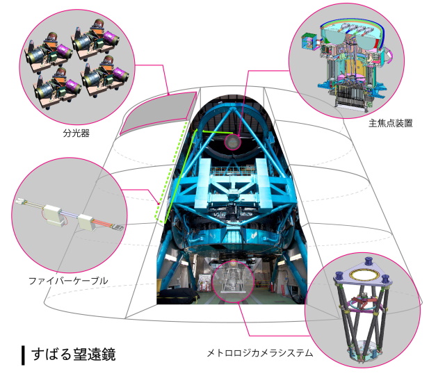 PFSの模式図