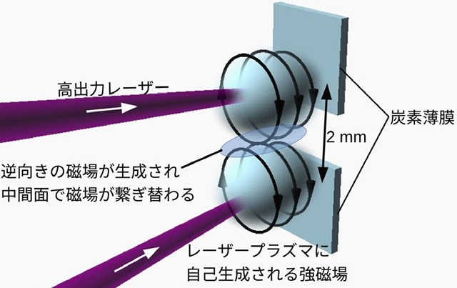 レーザー照射のイメージイラスト