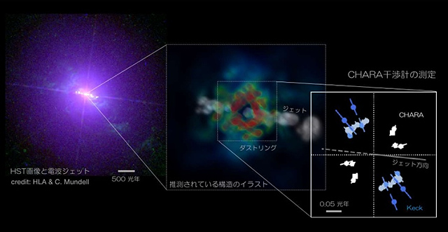 NGC 4151の中心部