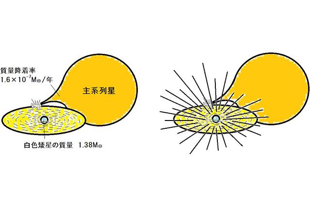 黄色矮星　 中国の科学者、リチウム含有量が極めて豊富な9個の矮星を発見--人民網