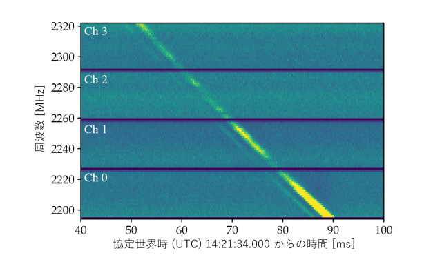 FRB 20201124A