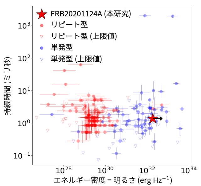 過去のFRBとの比較