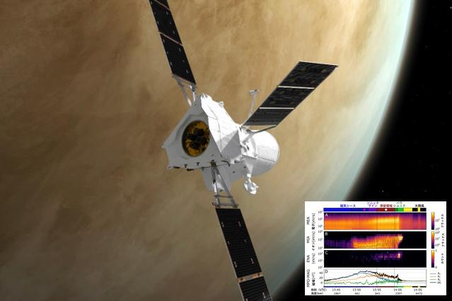 金星の大気は太陽風を阻む - アストロアーツ