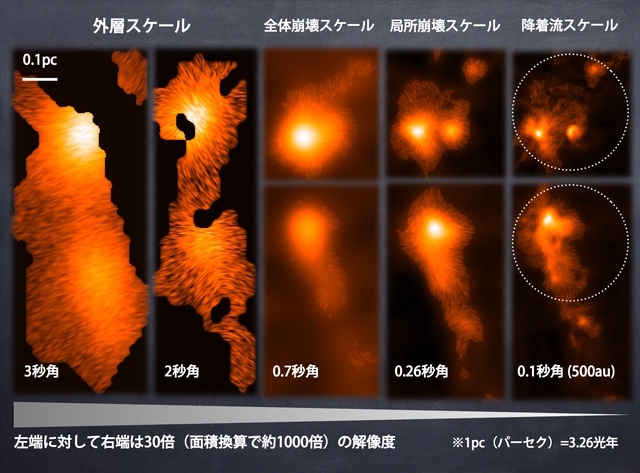 W51 e2とe8の磁場の様子