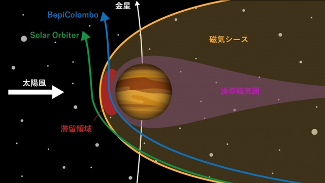 金星周辺のプラズマ環境