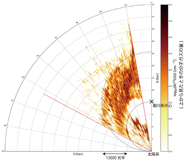 天の川銀河の星間分子ガスの分布