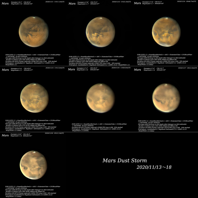 2020年11月の火星