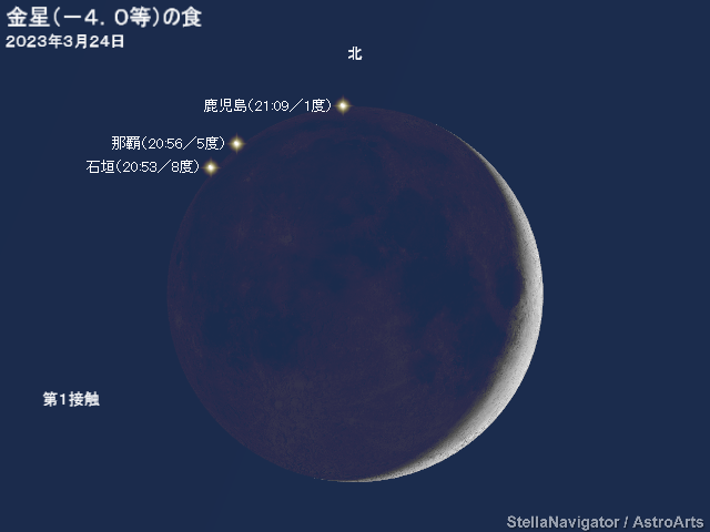 金星の潜入位置と時刻