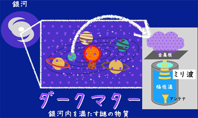 今回の実験のイメージ図