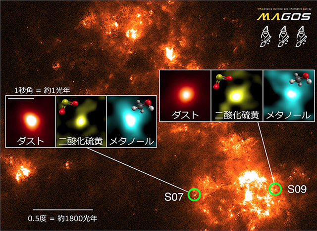 小マゼラン雲の2つのホットコア