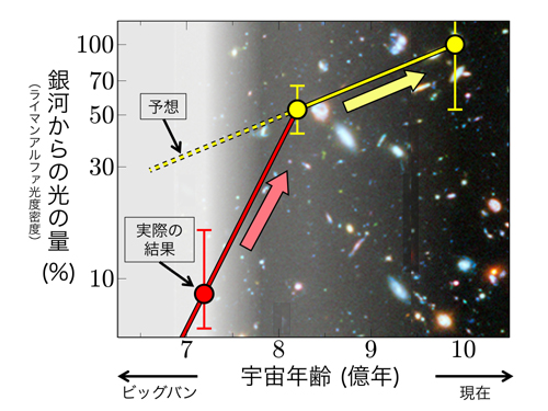 銀河の明るさの変化グラフ