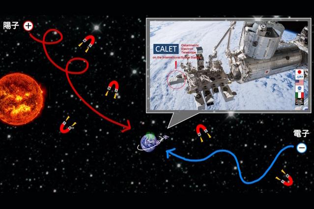 太陽と月 陰と陽 原画一点物 太陽活動に伴う宇宙線量の変化にドリフト効果が大きな役割