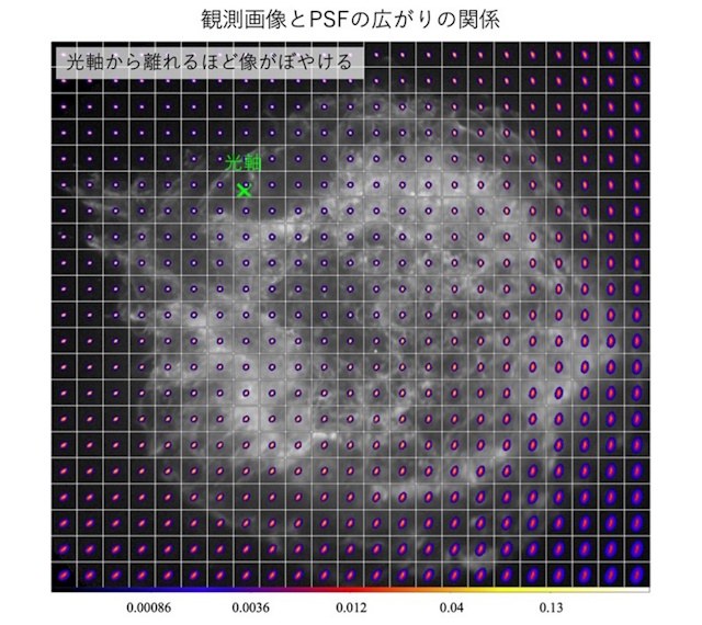 カシオペヤ座Aのモノクロ画像とシミュレーションで得た単色エネルギーの場所毎のPSFを等間隔で表示したもの