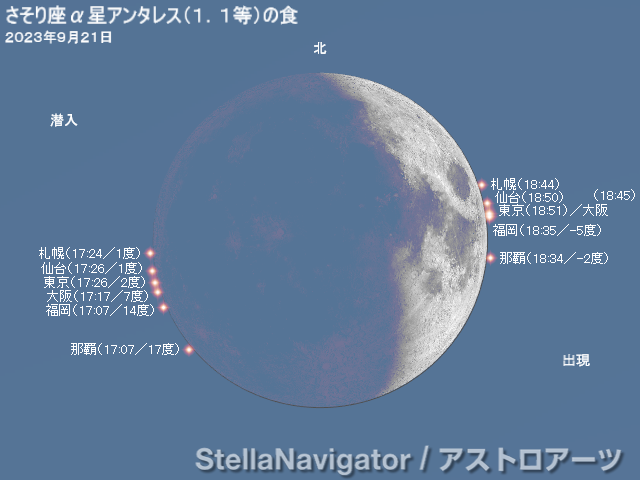 アンタレスの潜入・出現位置と時刻