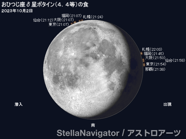 ボタインの潜入・出現位置と時刻