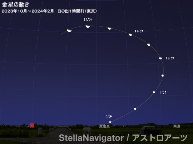 2023年10月～2024年2月の見え方