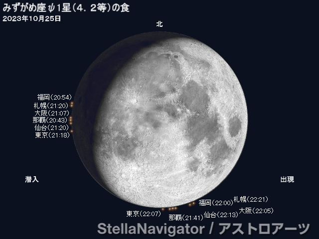 みずがめ座ψ1星の潜入・出現位置と時刻