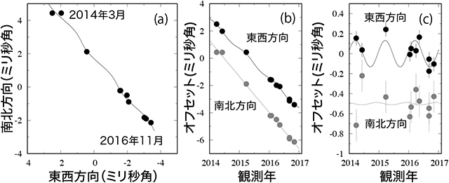 観測結果