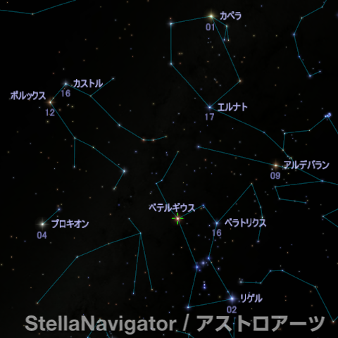 ベテルギウス周辺の星の明るさ