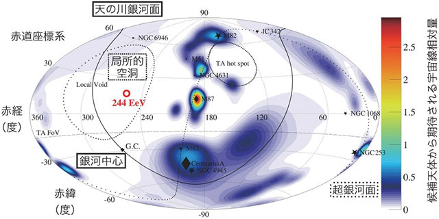 宇宙線の到来方向