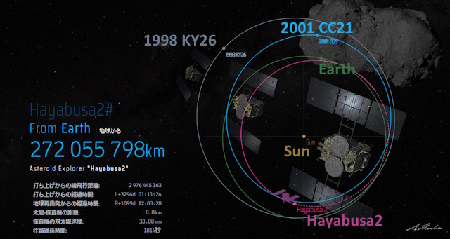探査機と小惑星2001 CC21の位置