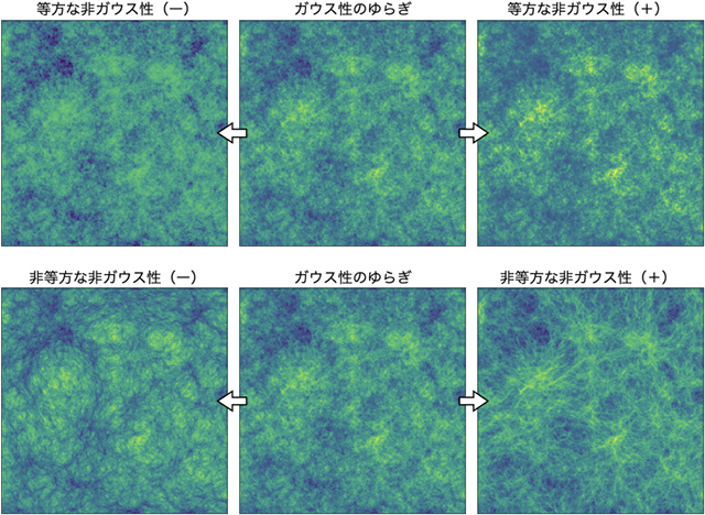 原始ゆらぎの統計性を視覚化した例