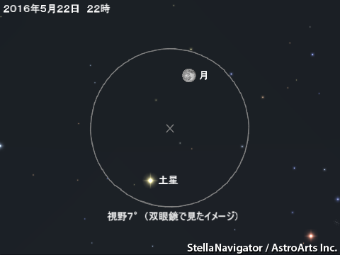 星図