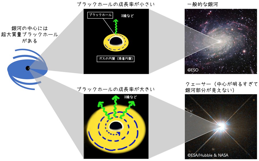 SMBHの成長