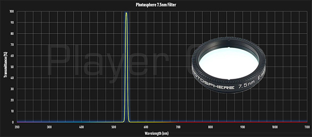 フォトスフィア7.5nmフィルター31.7mm