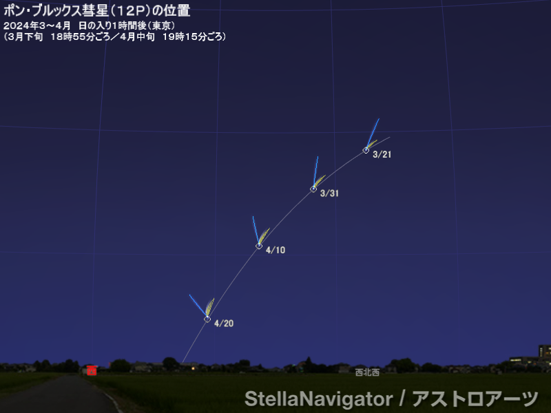 日の入り1時間後の高度