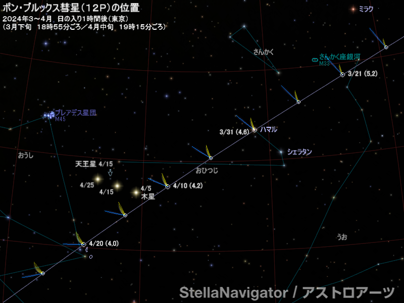 赤道座標の星図