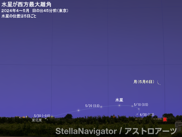 2024年4〜5月の見え方