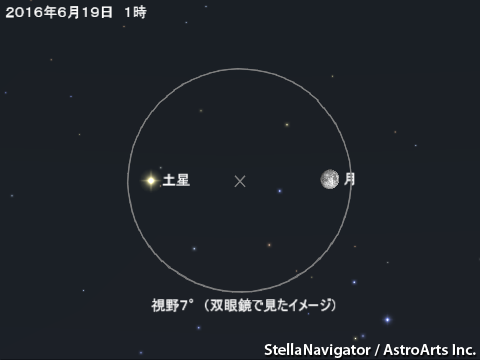 星図