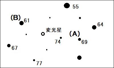 変光星図の例