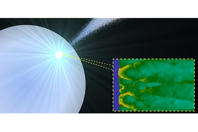 地上燃焼の理論でIa型超新星の爆発モデルの検証に成功 - アストロアーツ