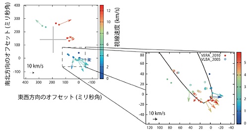 観測結果。メーザーがU字形に分布していることがわかる