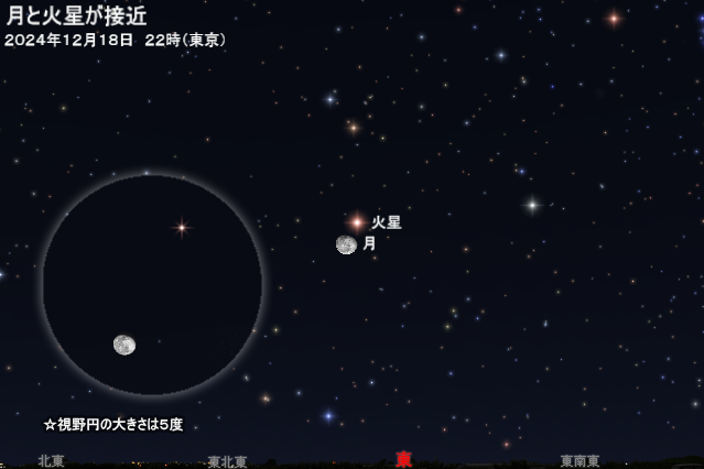 2024年12月18日 月と火星が接近 - アストロアーツ